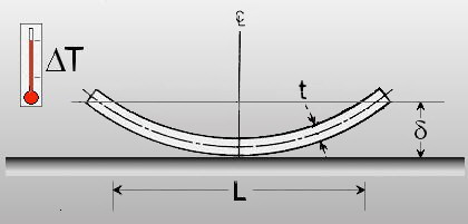 Analysis System Sketch