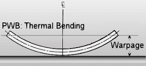 View of PWB as bimaterial strip