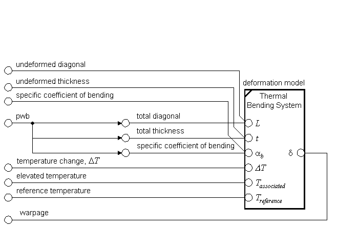 constraint graph of PBAM